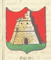 An illustration from Dizionario corografico dell' Italia ... Opera illustrata, etc (1868)