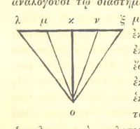 An illustration from Ἀριστοτελους μετεωρολογικα. Aristotelis Meteorologicorum libri IV. ... Denuo post Bekkerum ... recensuit, novam interpretationem latinam confecit, excerpta ex commentariis Alexandri, Olympiodori et Ioannis Philoponi, suos commentarios adiecit ... indices ... addidit Iulius Ludovicus Ideler (1834)