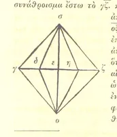 An illustration from Ἀριστοτελους μετεωρολογικα. Aristotelis Meteorologicorum libri IV. ... Denuo post Bekkerum ... recensuit, novam interpretationem latinam confecit, excerpta ex commentariis Alexandri, Olympiodori et Ioannis Philoponi, suos commentarios adiecit ... indices ... addidit Iulius Ludovicus Ideler (1834)