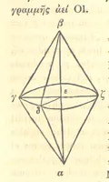 An illustration from Ἀριστοτελους μετεωρολογικα. Aristotelis Meteorologicorum libri IV. ... Denuo post Bekkerum ... recensuit, novam interpretationem latinam confecit, excerpta ex commentariis Alexandri, Olympiodori et Ioannis Philoponi, suos commentarios adiecit ... indices ... addidit Iulius Ludovicus Ideler (1834)