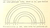 An illustration from Ἀριστοτελους μετεωρολογικα. Aristotelis Meteorologicorum libri IV. ... Denuo post Bekkerum ... recensuit, novam interpretationem latinam confecit, excerpta ex commentariis Alexandri, Olympiodori et Ioannis Philoponi, suos commentarios adiecit ... indices ... addidit Iulius Ludovicus Ideler (1834)