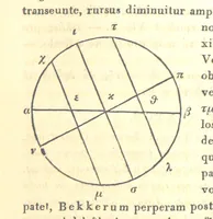 An illustration from Ἀριστοτελους μετεωρολογικα. Aristotelis Meteorologicorum libri IV. ... Denuo post Bekkerum ... recensuit, novam interpretationem latinam confecit, excerpta ex commentariis Alexandri, Olympiodori et Ioannis Philoponi, suos commentarios adiecit ... indices ... addidit Iulius Ludovicus Ideler (1834)