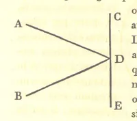 An illustration from Ἀριστοτελους μετεωρολογικα. Aristotelis Meteorologicorum libri IV. ... Denuo post Bekkerum ... recensuit, novam interpretationem latinam confecit, excerpta ex commentariis Alexandri, Olympiodori et Ioannis Philoponi, suos commentarios adiecit ... indices ... addidit Iulius Ludovicus Ideler (1834)