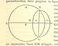 An illustration from Ἀριστοτελους μετεωρολογικα. Aristotelis Meteorologicorum libri IV. ... Denuo post Bekkerum ... recensuit, novam interpretationem latinam confecit, excerpta ex commentariis Alexandri, Olympiodori et Ioannis Philoponi, suos commentarios adiecit ... indices ... addidit Iulius Ludovicus Ideler (1834)