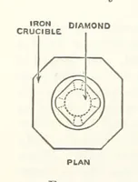 Picture 30 of 71 from An Introduction to the Study of Metallurgy, etc (1891), leaf 116