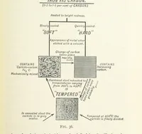 An illustration from An Introduction to the Study of Metallurgy, etc (1891)