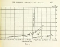 An illustration from An Introduction to the Study of Metallurgy, etc (1891)