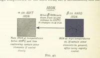 An illustration from An Introduction to the Study of Metallurgy, etc (1891)
