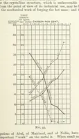 Picture 38 of 71 from An Introduction to the Study of Metallurgy, etc (1891), leaf 131