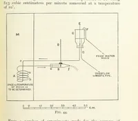 An illustration from An Introduction to the Study of Metallurgy, etc (1891)