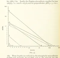 An illustration from An Introduction to the Study of Metallurgy, etc (1891)