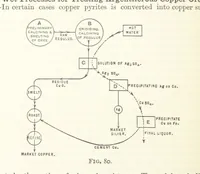 An illustration from An Introduction to the Study of Metallurgy, etc (1891)