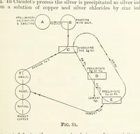 An illustration from An Introduction to the Study of Metallurgy, etc (1891)