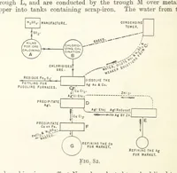 An illustration from An Introduction to the Study of Metallurgy, etc (1891)