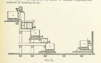 An illustration from An Introduction to the Study of Metallurgy, etc (1891)