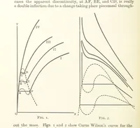 An illustration from An Introduction to the Study of Metallurgy, etc (1891)