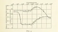 An illustration from An Introduction to the Study of Metallurgy, etc (1891)