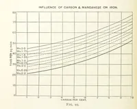 An illustration from An Introduction to the Study of Metallurgy, etc (1891)