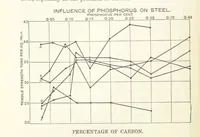 An illustration from An Introduction to the Study of Metallurgy, etc (1891)