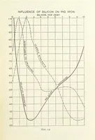 An illustration from An Introduction to the Study of Metallurgy, etc (1891)