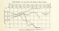 An illustration from An Introduction to the Study of Metallurgy, etc (1891)