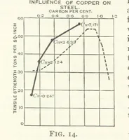 An illustration from An Introduction to the Study of Metallurgy, etc (1891)