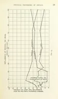 An illustration from An Introduction to the Study of Metallurgy, etc (1891)