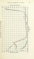 An illustration from An Introduction to the Study of Metallurgy, etc (1891)