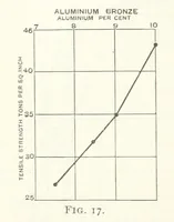 An illustration from An Introduction to the Study of Metallurgy, etc (1891)
