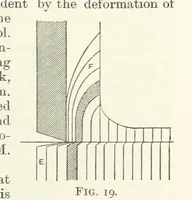 An illustration from An Introduction to the Study of Metallurgy, etc (1891)