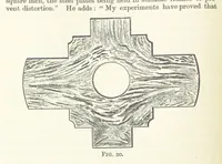 An illustration from An Introduction to the Study of Metallurgy, etc (1891)