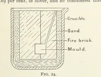 An illustration from An Introduction to the Study of Metallurgy, etc (1891)