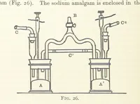 Picture 24 of 71 from An Introduction to the Study of Metallurgy, etc (1891), leaf 84