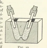 Picture 25 of 71 from An Introduction to the Study of Metallurgy, etc (1891), leaf 85