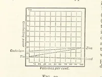 An illustration from An Introduction to the Study of Metallurgy, etc (1891)