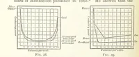 An illustration from An Introduction to the Study of Metallurgy, etc (1891)