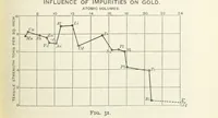 An illustration from An Introduction to the Study of Metallurgy, etc (1891)
