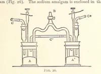 Picture 28 of 93 from An Introduction to the Study of Metallurgy, etc (1894), leaf 101