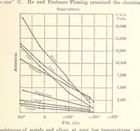 An illustration from An Introduction to the Study of Metallurgy, etc (1894)