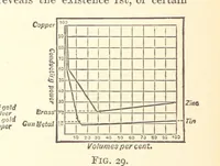 Picture 31 of 93 from An Introduction to the Study of Metallurgy, etc (1894), leaf 104