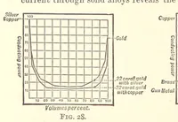 Picture 32 of 93 from An Introduction to the Study of Metallurgy, etc (1894), leaf 104