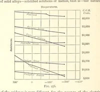 Picture 33 of 93 from An Introduction to the Study of Metallurgy, etc (1894), leaf 104
