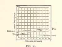 Picture 34 of 93 from An Introduction to the Study of Metallurgy, etc (1894), leaf 105