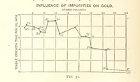 Picture 35 of 93 from An Introduction to the Study of Metallurgy, etc (1894), leaf 116