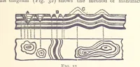 An illustration from An Introduction to the Study of Metallurgy, etc (1894)