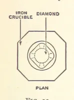 Picture 37 of 93 from An Introduction to the Study of Metallurgy, etc (1894), leaf 135