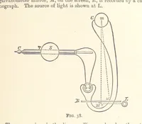 Picture 41 of 93 from An Introduction to the Study of Metallurgy, etc (1894), leaf 143