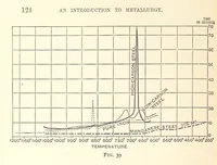 An illustration from An Introduction to the Study of Metallurgy, etc (1894)