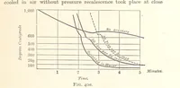 An illustration from An Introduction to the Study of Metallurgy, etc (1894)