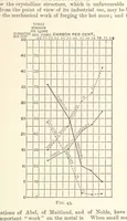 Picture 46 of 93 from An Introduction to the Study of Metallurgy, etc (1894), leaf 151